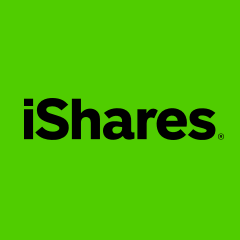 iShares Russell 2000